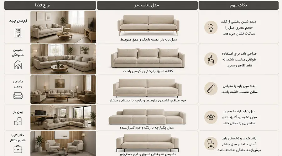 مبل مینیمال مناسب هر فضا